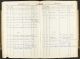 Patreksfjarðarprestakall; Prestsþjónustubók Patreksfjarðarsóknar og Stóra-Laugardalssóknar 1958-1970, s. 286-287