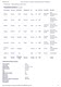 1901 England, Wales & Scotland Census - Dora Christie in 1901